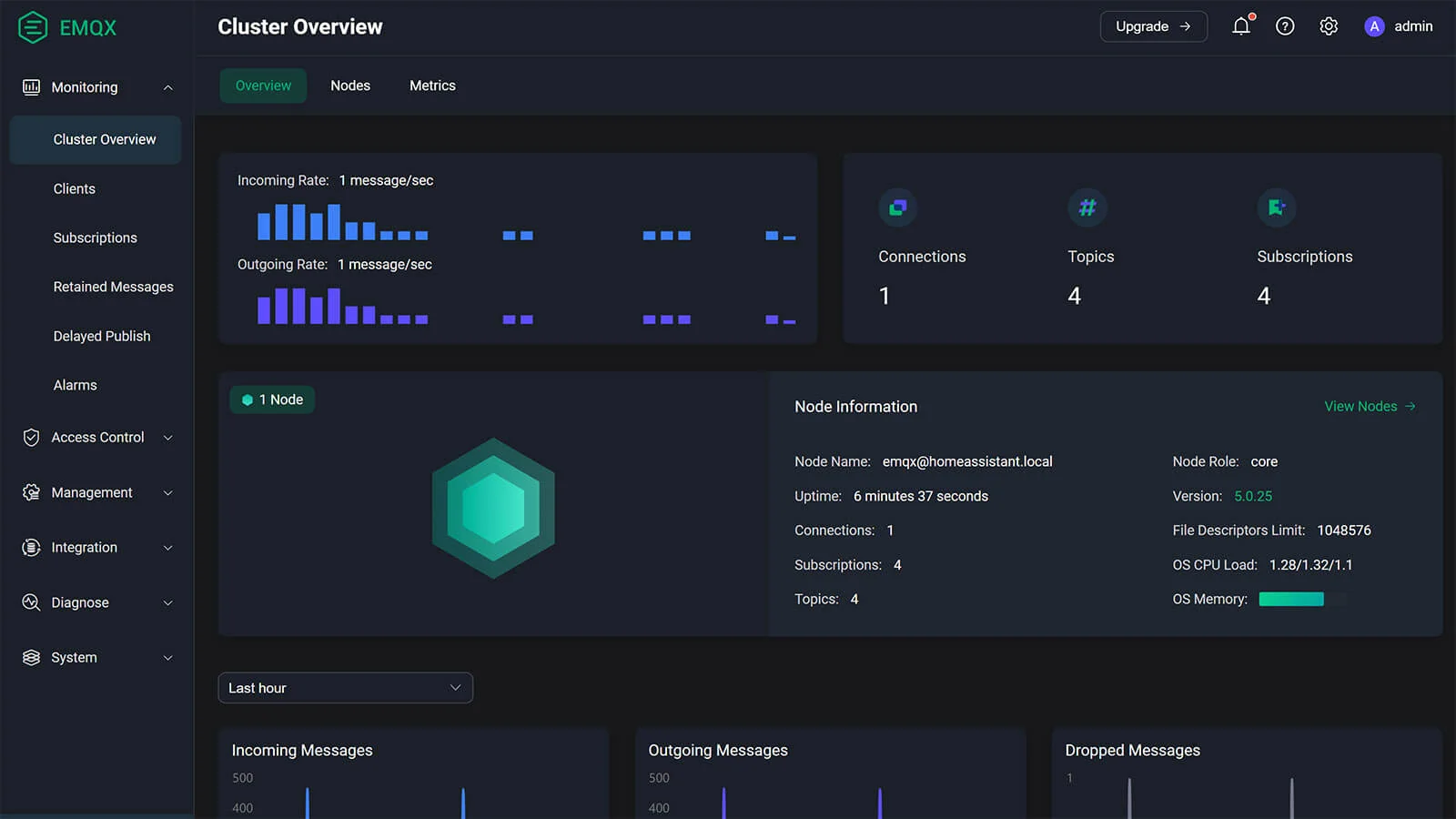 EMQX MQTT Home Assistant 集群概述